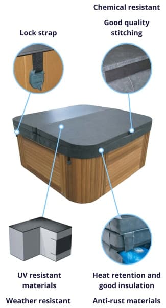 spa pool cover material infographic